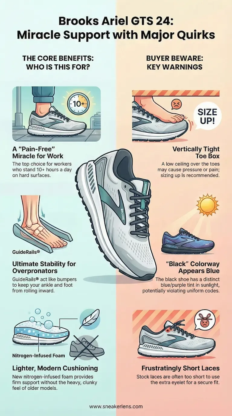 The Brooks Ariel GTS 24 offers miracle support for overpronators with GuideRails technology. However, buyers should beware of tight toe boxes, color variations, and short laces.