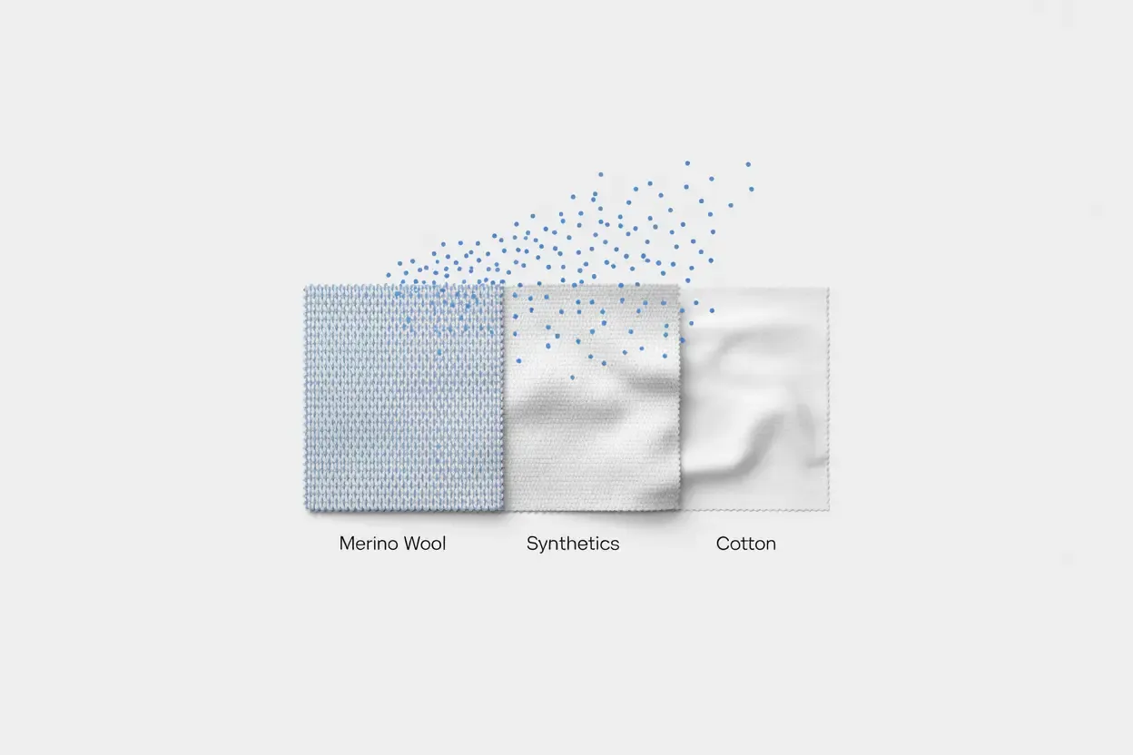Graphic comparing sock materials: Merino wool and synthetics show moisture wicking and evaporating, while cotton shows moisture pooling, illustrating poor performance in heat.